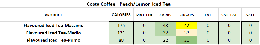 costa coffee nutritional information calories iced tea
