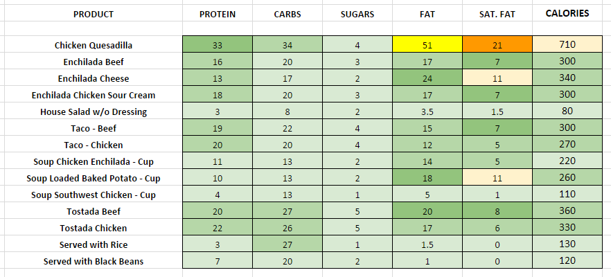 Chilis - Nutrition Information and Calories