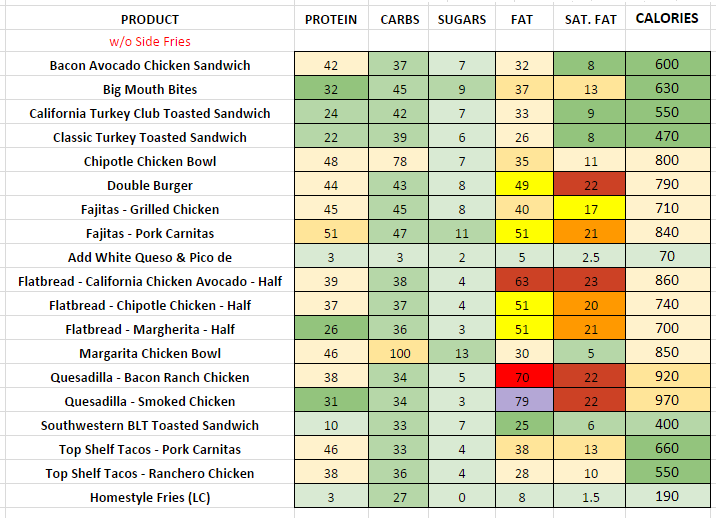 Chilis Lunch Combos nutritional information