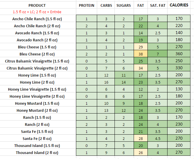 Chilis Nutrition Facts Chart A Visual Reference Of Charts Chart Master