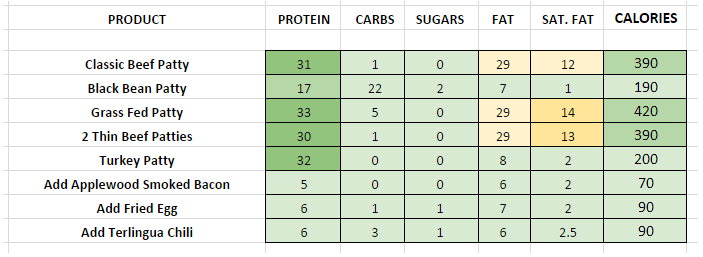 Chilis Substitutes and Add-Ons nutritional information