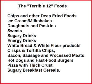 Terrible 12 foods tom venuto burn fat feed muscle