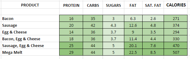 Subway - Nutrition Information and Calories