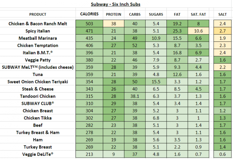 subway-uk-nutrition-information-and-calories-full-menu