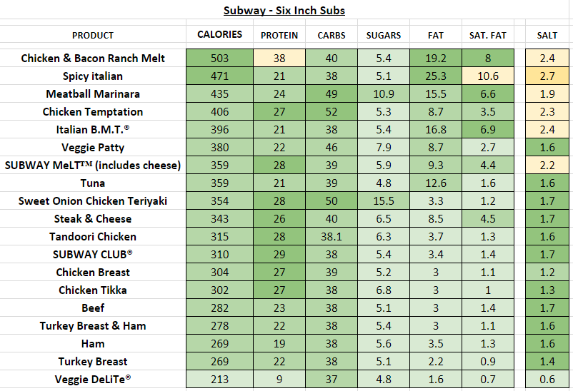 subway nutrition information calories