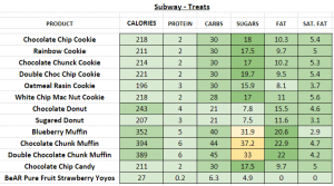 Subway (UK) - Nutrition Information and Calories (Full Menu)