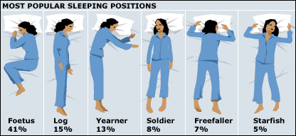 most common sleeping positions