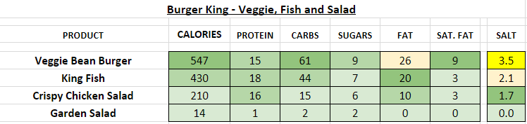 Burger King uk nutrition information and calories