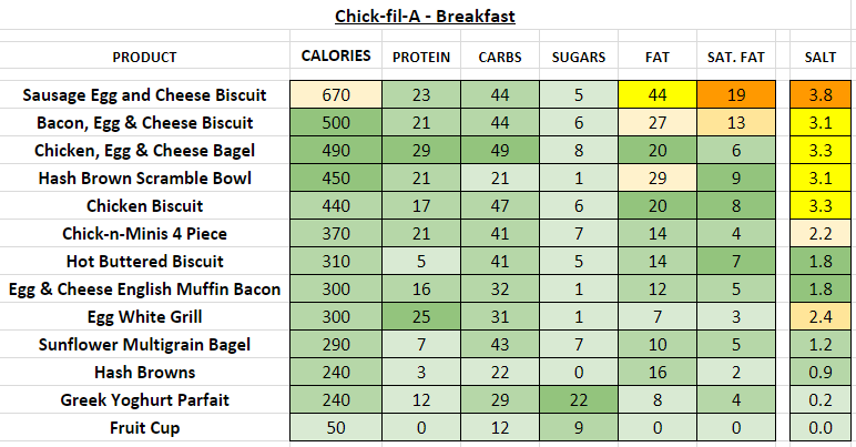Chick Fil A nutrition information calories Breakfast 