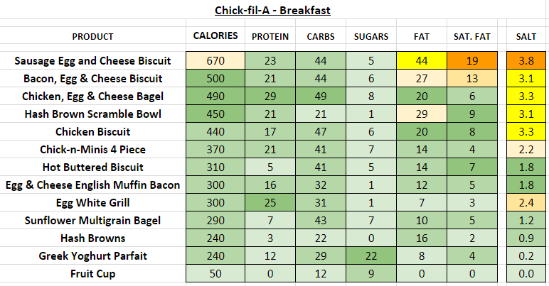 Chick Fil A Nutrition Chart Printable