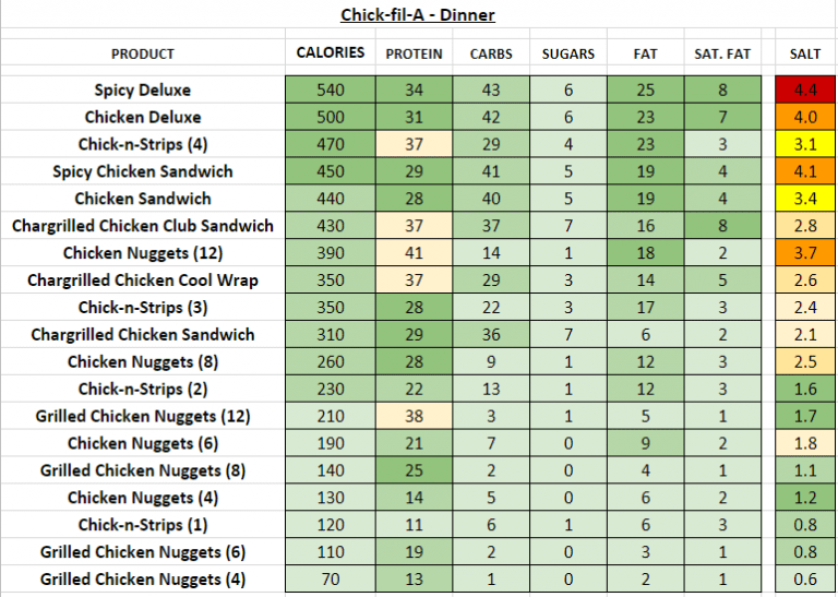 ChickfilA Nutrition Information and Calories (Full Menu)