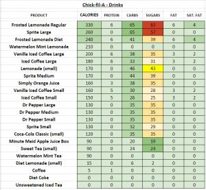 Chick-fil-A - Nutrition Information and Calories (Full Menu)