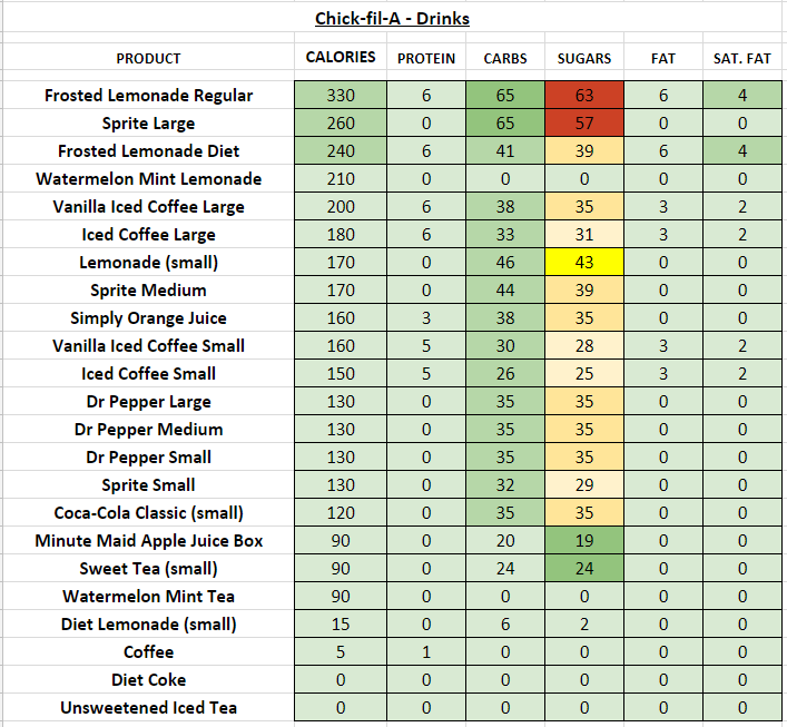 Chick Fil Nutrition Facts Chart A Visual Reference Of Charts Chart Master