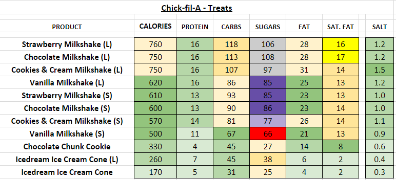 Chick Fil A nutrition information calories treats