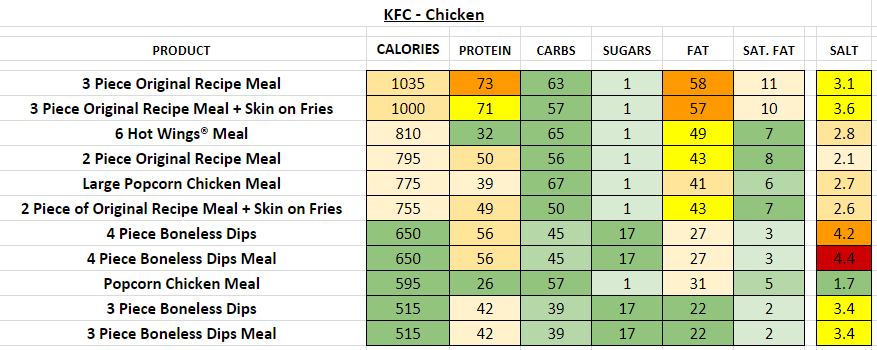 Kfc Calories Chart