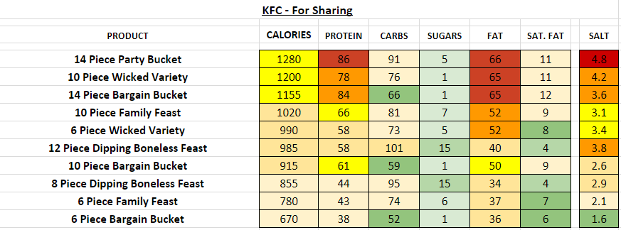 KFC For Sharing nutrition information calories