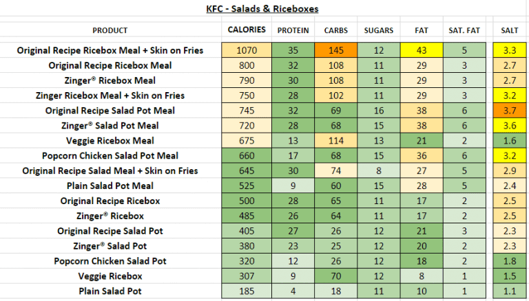 How Many Calories Are In A Kfc Rice Box