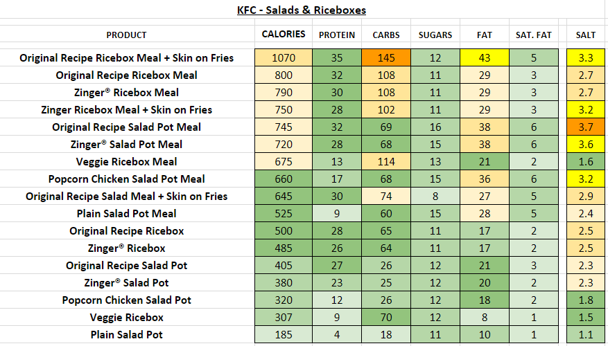 Kfc Nutrition Pdf Blog Dandk