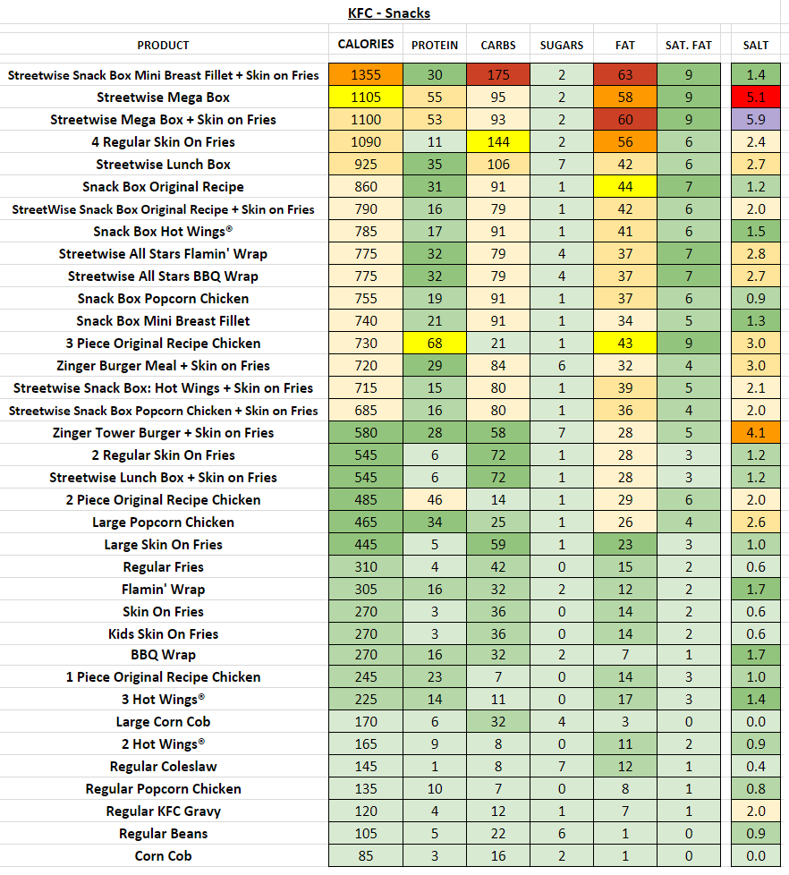 KFC Snacks nutrition information calories