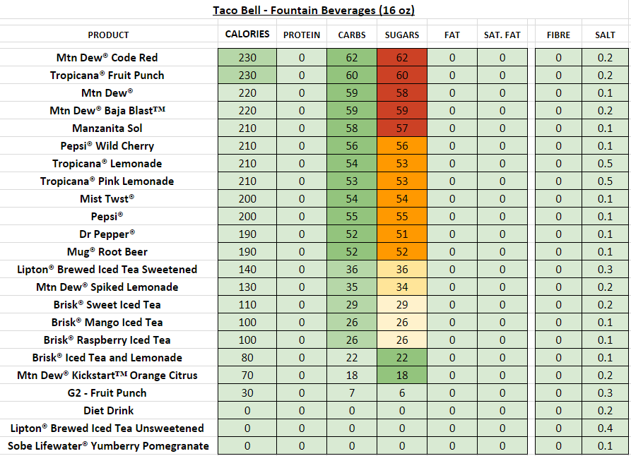 taco-bell-nutrition-chart-2017-besto-blog