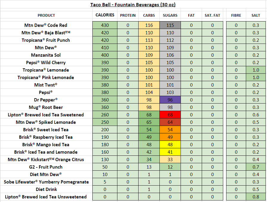 Taco Bell Breakfast Nutrition Facts Chart Besto Blog