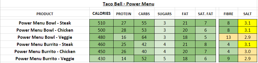 taco bell nutrition information calories