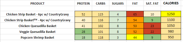 Dairy Queen Baskets nutrition information calories