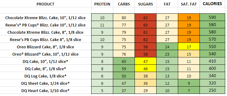 Dairy Queen Cakes nutrition information calories