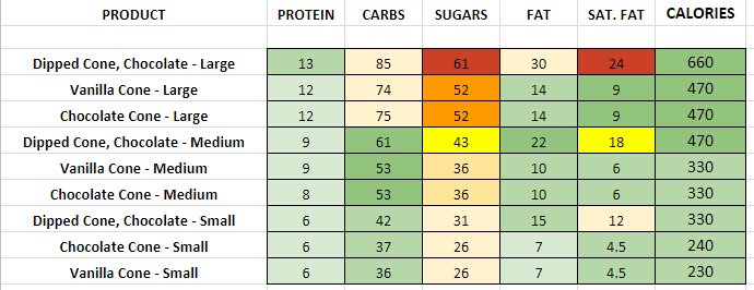 nutrition information calories