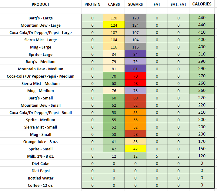 Dq Nutrition Chart