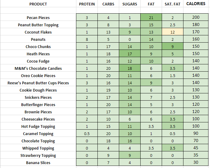 dairy queen nutrition information calories Extra Stuff