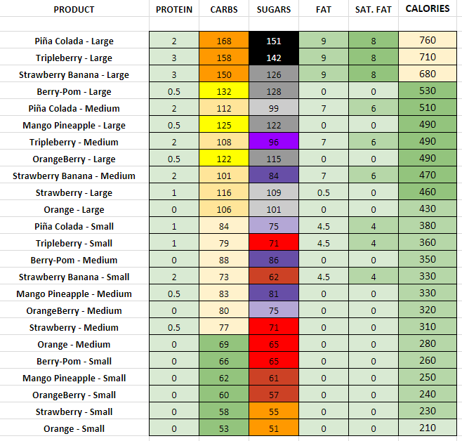 Dairy Queen Nutrition Value Besto Blog