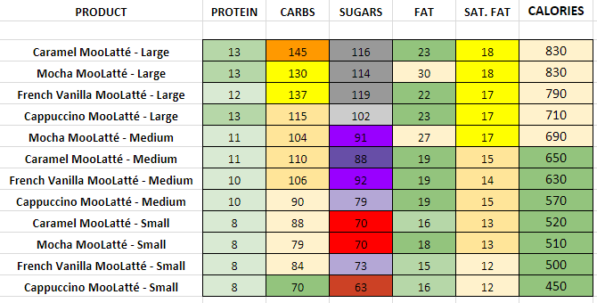 Dairy Queen Moolatte Frozen Blended Coffee nutrition information calories
