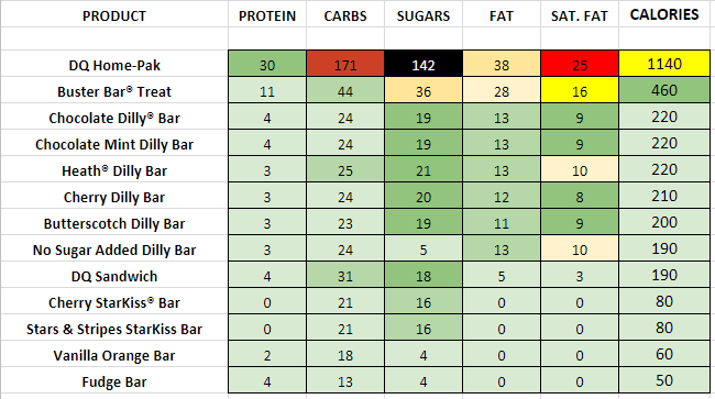 nutrition information calories