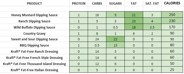 Dairy Queen Menu Calories Chart