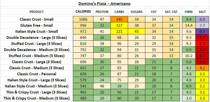 Domino's Pizza (UK) - Nutrition Information and Calories ...