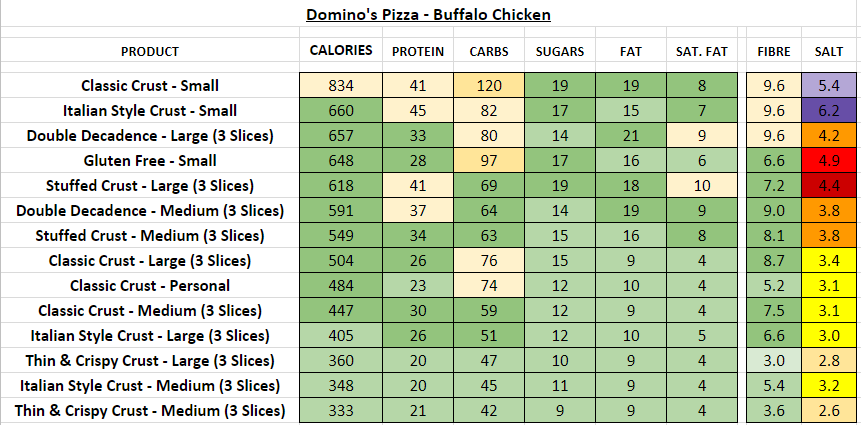 Domino's Pizza (UK) - Nutrition Information and Calories
