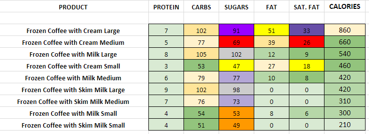 Dunkin Donuts Frozen Coffee nutritional information calories