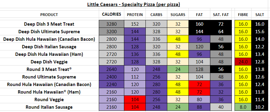 little caesars nutrition information calories