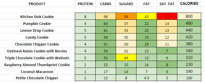Panera Bread Cookies nutrition information calories