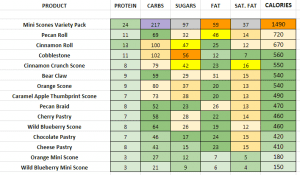 Panera Bread - Nutrition Information And Calories (Full Menu)