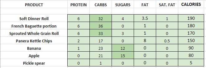 Panera Bread Sides nutrition information calories
