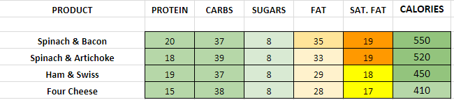Panera Bread Souffles nutrition information calories