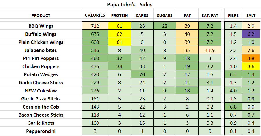 Papa John's Sides (per portion) nutrition information calories