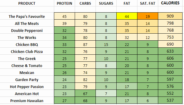 Papa John's (UK) - Nutrition Information and Calories