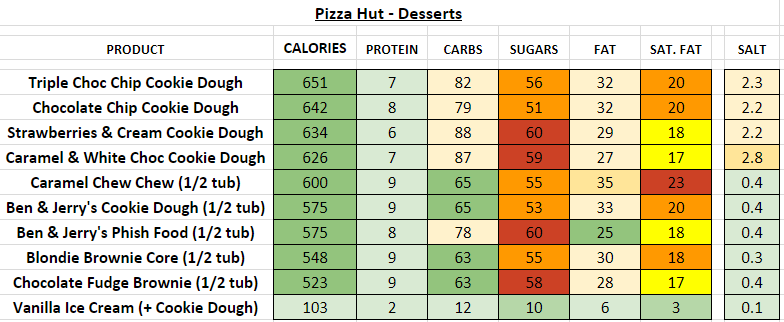 Pizza Hut Nutrition Information And Calories Full Menu