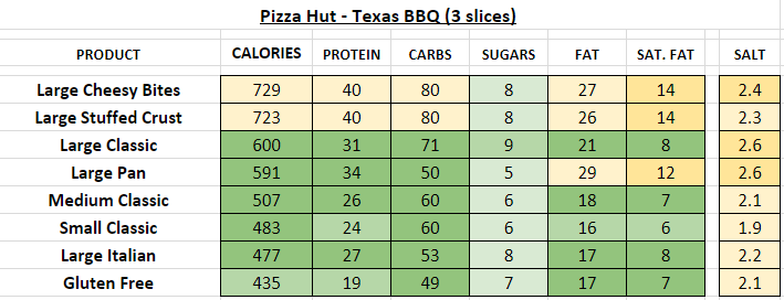 pizza hut nutrition information calories texas bbq