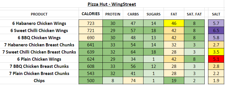 pizza hut nutrition information calories wingstreet