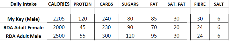 Five Guys Calorie Chart