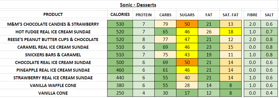 sonic nutrition information calories